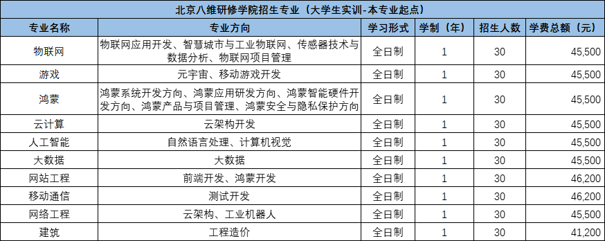 北京八维研修学院简章