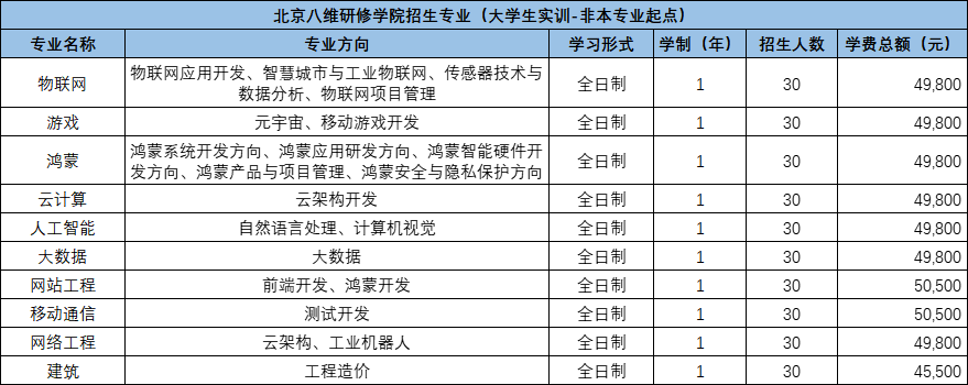 北京八维研修学院简章